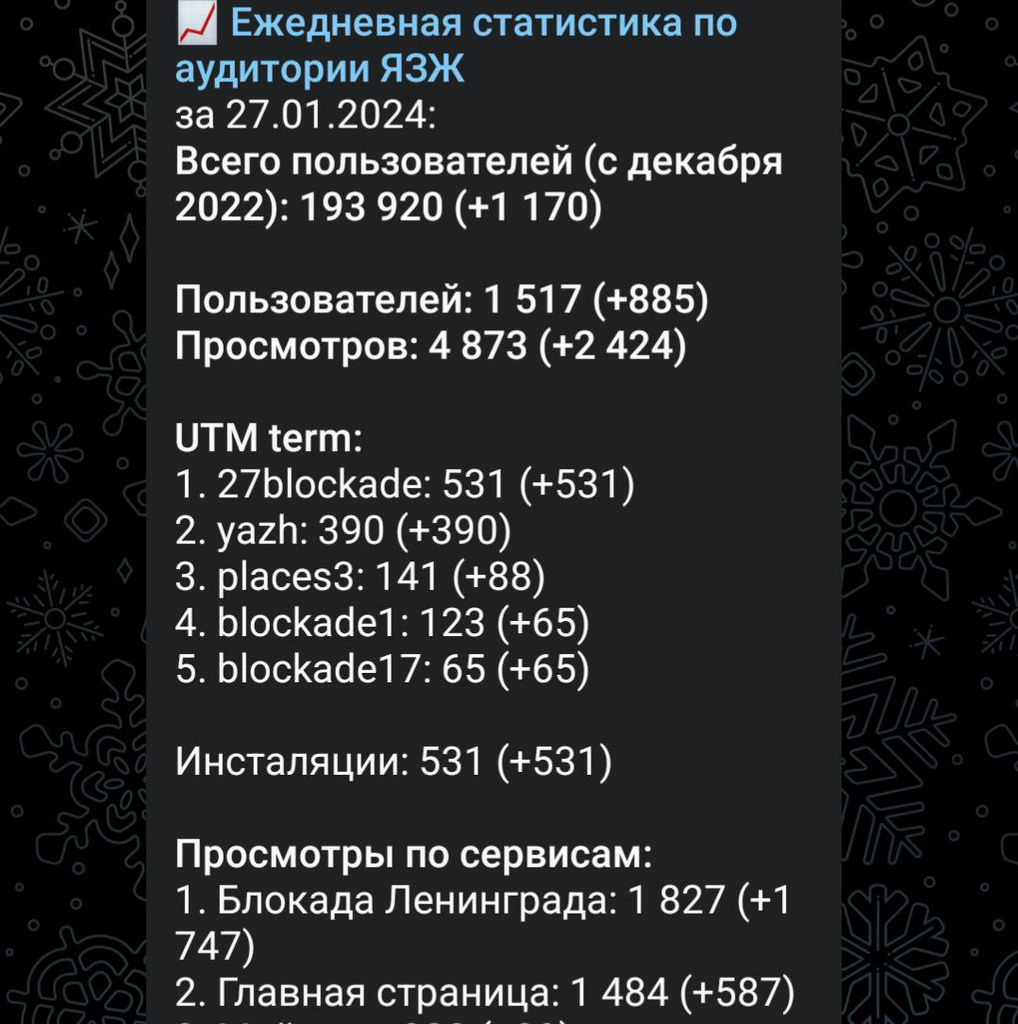 Рост пользователей «Я Здесь Живу» в ежедневном отчете чат-бота для команды