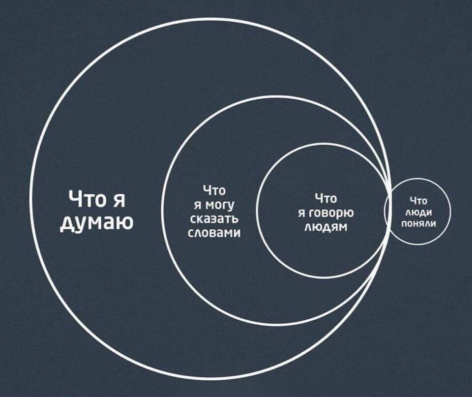 Что я думаю