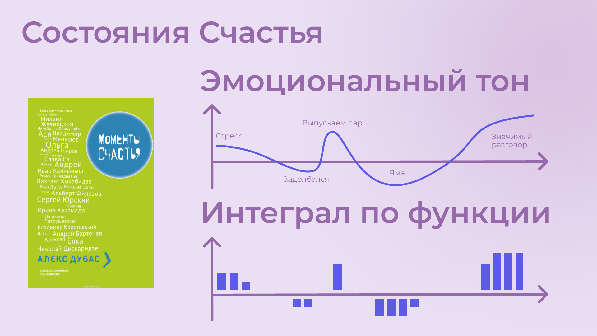 Моменты счастья в формулах