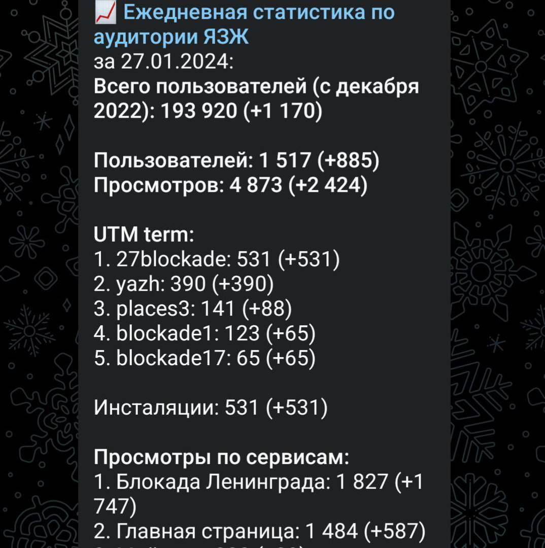 Контроль показателей в ежедневных отчетах